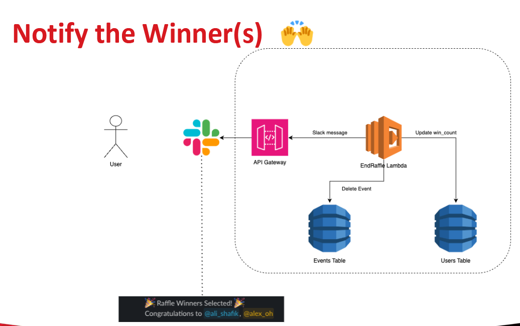 notifywinners